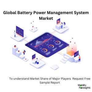 infographic: Battery Power Management System Market, Battery Power Management System Market Size, Battery Power Management System Market Trends, Battery Power Management System Market Forecast, Battery Power Management System Market Risks, Battery Power Management System Market Report, Battery Power Management System Market Share 