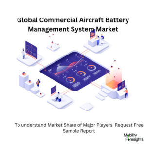 Commercial Aircraft Battery Management System Market size