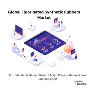infographic: Fluorinated Synthetic Rubbers Market, Fluorinated Synthetic Rubbers Market Size, Fluorinated Synthetic Rubbers Market Trends, Fluorinated Synthetic Rubbers Market Forecast, Fluorinated Synthetic Rubbers Market Risks, Fluorinated Synthetic Rubbers Market Report, Fluorinated Synthetic Rubbers Market Share 