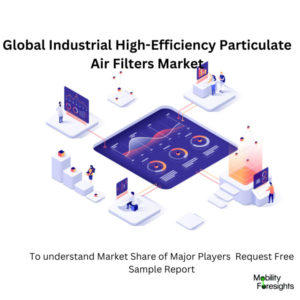 Industrial High-Efficiency Particulate Air Filters Market size