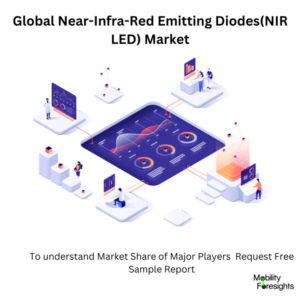 infographic: Near-Infra-Red Emitting Diodes(NIR LED) Market, Near-Infra-Red Emitting Diodes(NIR LED) Market Size, Near-Infra-Red Emitting Diodes(NIR LED) Market Trends, Near-Infra-Red Emitting Diodes(NIR LED) Market Forecast, Near-Infra-Red Emitting Diodes(NIR LED) Market Risks, Near-Infra-Red Emitting Diodes(NIR LED) Market Report, Near-Infra-Red Emitting Diodes(NIR LED) Market Share 