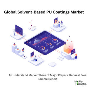 infographic: Solvent-Based PU Coatings Market, Solvent-Based PU Coatings Market Size, Solvent-Based PU Coatings Market Trends, Solvent-Based PU Coatings Market Forecast, Solvent-Based PU Coatings Market Risks, Solvent-Based PU Coatings Market Report, Solvent-Based PU Coatings Market Share 