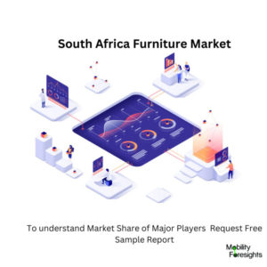 infographic: South Africa Furniture Market, South Africa Furniture Market Size, South Africa Furniture Market Trends, South Africa Furniture Market Forecast, South Africa Furniture Market Risks, South Africa Furniture Market Report, South Africa Furniture Market Share 