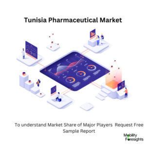 infographic: Tunisia Pharmaceutical Market, Tunisia Pharmaceutical Market Size, Tunisia Pharmaceutical Market Trends, Tunisia Pharmaceutical Market Forecast, Tunisia Pharmaceutical Market Risks, Tunisia Pharmaceutical Market Report, Tunisia Pharmaceutical Market Share 