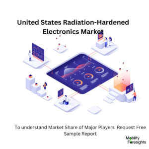 infographic: United States Radiation-Hardened Electronics Market, United States Radiation-Hardened Electronics Market Size, United States Radiation-Hardened Electronics Market Trends, United States Radiation-Hardened Electronics Market Forecast, United States Radiation-Hardened Electronics Market Risks, United States Radiation-Hardened Electronics Market Report, United States Radiation-Hardened Electronics Market Share 