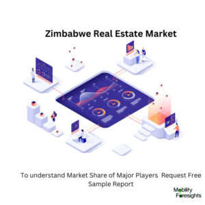 infographic: Zimbabwe Real Estate Market, Zimbabwe Real Estate Market Size, Zimbabwe Real Estate Market Trends, Zimbabwe Real Estate Market Forecast, Zimbabwe Real Estate Market Risks, Zimbabwe Real Estate Market Report, Zimbabwe Real Estate Market Share 