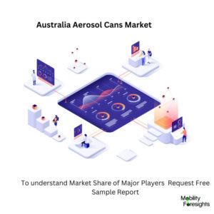 infographic: Australia Aerosol Cans Market, Australia Aerosol Cans Market Size, Australia Aerosol Cans Market Trends, Australia Aerosol Cans Market Forecast, Australia Aerosol Cans Market Risks, Australia Aerosol Cans Market Report, Australia Aerosol Cans Market Share 