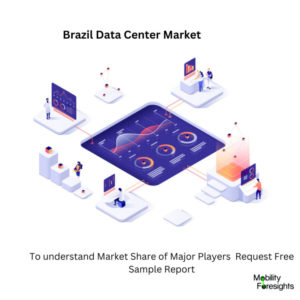 infographic: Brazil Data Center Market, Brazil Data Center Market Size, Brazil Data Center Market Trends, Brazil Data Center Market Forecast, Brazil Data Center Market Risks, Brazil Data Center Market Report, Brazil Data Center Market Share 