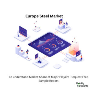 infographic: Europe Steel Market,
Europe Steel Market  Size,
Europe Steel Market  Trends, 
Europe Steel Market  Forecast,
Europe Steel Market   Risks,
Europe Steel Market  Report,
Europe Steel Market  Share
