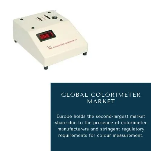 COLORIMETER MARKET