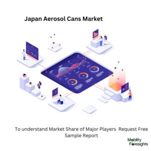 infographic: Japan Aerosol Cans Market, Japan Aerosol Cans Market Size, Japan Aerosol Cans Market Trends, Japan Aerosol Cans Market Forecast, Japan Aerosol Cans Market Risks, Japan Aerosol Cans Market Report, Japan Aerosol Cans Market Share 