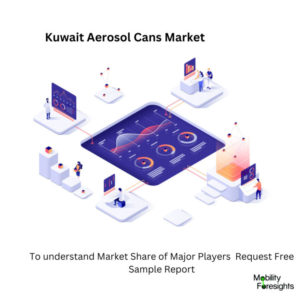 infographic: Kuwait Aerosol Cans Market, Kuwait Aerosol Cans Market Size, Kuwait Aerosol Cans Market Trends, Kuwait Aerosol Cans Market Forecast, Kuwait Aerosol Cans Market Risks, Kuwait Aerosol Cans Market Report, Kuwait Aerosol Cans Market Share 