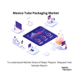 infographic: Mexico Tube Packaging Market, Mexico Tube Packaging Market Size, Mexico Tube Packaging Market Trends, Mexico Tube Packaging Market Forecast, Mexico Tube Packaging Market Risks, Mexico Tube Packaging Market Report, Mexico Tube Packaging Market Share 