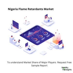 infographic: Nigeria Flame Retardants Market, Nigeria Flame Retardants Market Size, Nigeria Flame Retardants Market Trends, Nigeria Flame Retardants Market Forecast, Nigeria Flame Retardants Market Risks, Nigeria Flame Retardants Market Report, Nigeria Flame Retardants Market Share 