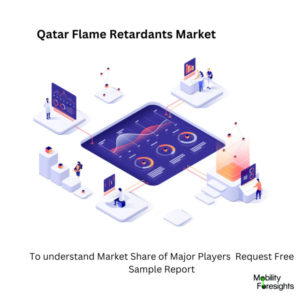 infographic: Qatar Flame Retardants Market, Qatar Flame Retardants Market Size, Qatar Flame Retardants Market Trends, Qatar Flame Retardants Market Forecast, Qatar Flame Retardants Market Risks, Qatar Flame Retardants Market Report, Qatar Flame Retardants Market Share 