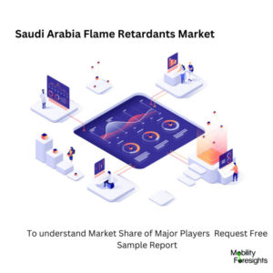 infographic: Saudi Arabia Flame Retardants Market, Saudi Arabia Flame Retardants Market Size, Saudi Arabia Flame Retardants Market Trends, Saudi Arabia Flame Retardants Market Forecast, Saudi Arabia Flame Retardants Market Risks, Saudi Arabia Flame Retardants Market Report, Saudi Arabia Flame Retardants Market Share 