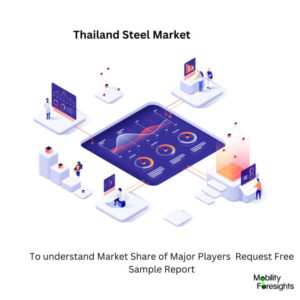 infographic: UAE Steel Market, UAE Steel Market Size, UAE Steel Market Trends, UAE Steel Market Forecast, UAE Steel Market Risks, UAE Steel Market Report, UAE Steel Market Share