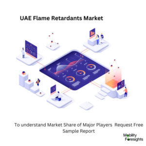 infographic: UAE Flame Retardants Market, UAE Flame Retardants Market Size, UAE Flame Retardants Market Trends, UAE Flame Retardants Market Forecast, UAE Flame Retardants Market Risks, UAE Flame Retardants Market Report, UAE Flame Retardants Market Share 