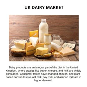 Infographics: UK dairy market, UK dairy market Size, UK dairy market Trends, UK dairy market forecast, UK dairy market Risks, UK dairy market Report, UK dairy market Share