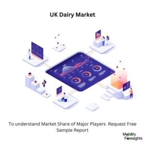 Infographics: UK Dairy Market, UK Dairy Market Size, UK Dairy Market Trends, UK Dairy Market forecast, UK Dairy Market Risks, UK Dairy Market Report, UK Dairy Market Share 