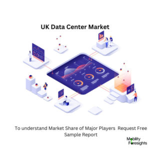 infographic: UK Data Center Market, UK Data Center Market Size, UK Data Center Market Trends, UK Data Center Market Forecast, UK Data Center Market Risks, UK Data Center Market Report, UK Data Center Market Share 