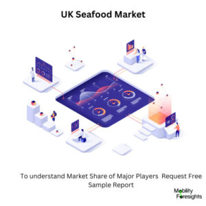 infographic: UK Seafood Market, UK Seafood Market Size, UK Seafood Market Trends, UK Seafood Market Forecast, UK Seafood Market Risks, UK Seafood Market Report, UK Seafood Market Share 