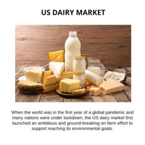 infographic: US Dairy Market, US Dairy Market Size, US Dairy Market Trends, US Dairy Market Forecast, US Dairy Market Risks, US Dairy Market Report, US Dairy Market Share 