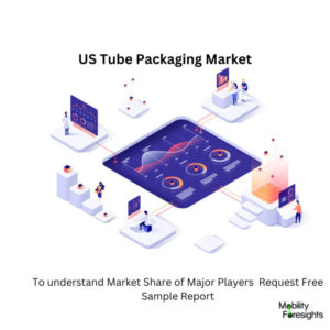 infographic: US Tube Packaging Market, US Tube Packaging Market Size, US Tube Packaging Market Trends, US Tube Packaging Market Forecast, US Tube Packaging Market Risks, US Tube Packaging Market Report, US Tube Packaging Market Share 