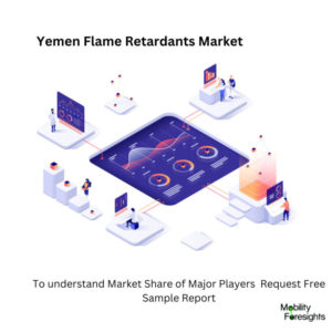 infographic: Yemen Flame Retardants Market, Yemen Flame Retardants Market Size, Yemen Flame Retardants Market Trends, Yemen Flame Retardants Market Forecast, Yemen Flame Retardants Market Risks, Yemen Flame Retardants Market Report, Yemen Flame Retardants Market Share