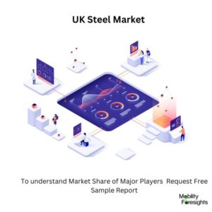 infographic: UK Steel Market, UK Steel Market Size, UK Steel Market Trends, UK Steel Market Forecast, UK Steel Market Risks, UK Steel Market Report, UK Steel Market Share 