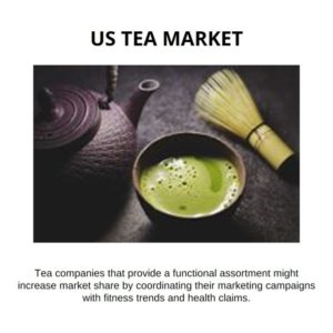 infographic: US Tea Market, US Tea Market Size, US Tea Market Trends, US Tea Market Forecast, US Tea Market Risks, US Tea Market Report, US Tea Market Share 