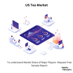 infographic: US Tea Market, US Tea Market Size, US Tea Market Trends, US Tea Market Forecast, US Tea Market Risks, US Tea Market Report, US Tea Market Share 