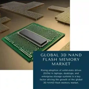 3D NAND Flash Memory Market Share