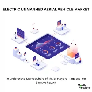 Electric Unmanned Aerial Vehicle Market 