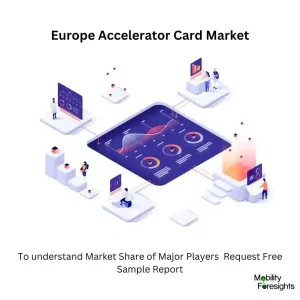 Europe accelerator card market