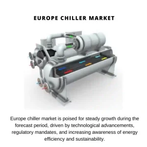 Europe HVAC Chillers Market