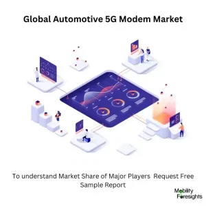 Automotive 5G Modem Market Size