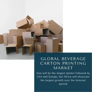 Beverage Carton Printing Market Share