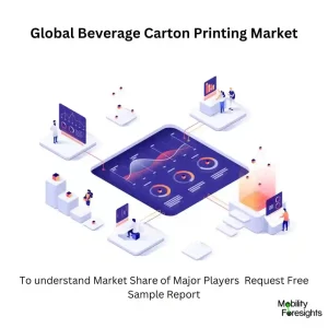 Beverage Carton Printing Market Size