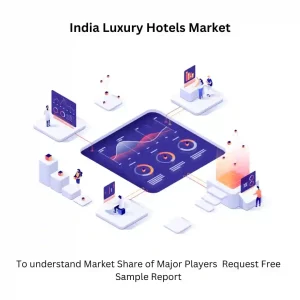 Luxury Hotels Market in India