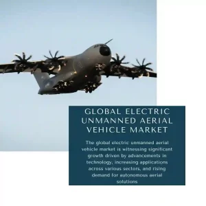 Global electric unmanned aerial vehicle market 