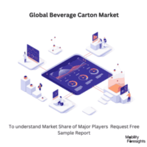 Global Beverage Carton Market