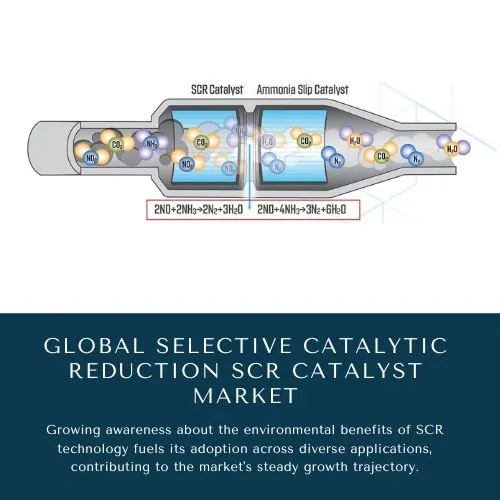 Selective Catalytic Reduction SCR Catalyst Market