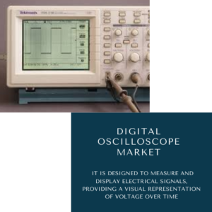 Digital Oscilloscope Market Share