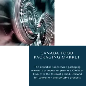 Canada Food Packaging Market Share