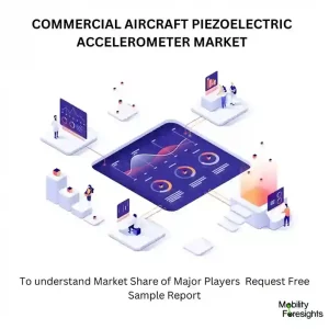 COMMERCIAL AIRCRAFT PIEZOELECTRIC ACCELEROMETER  MARKET