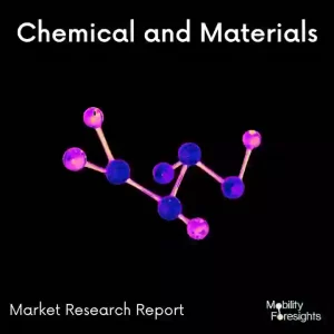 Global Dry Lubricants Market 2024-2030