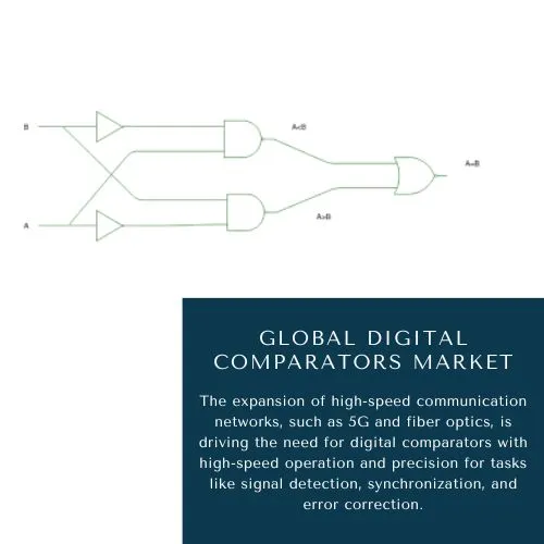 Digital Comparator Market Size