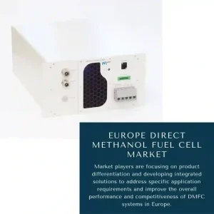 Europe Direct Methanol Fuel Cell Market Share