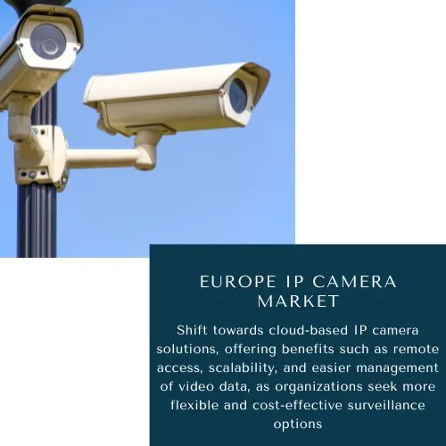 Europe IP Camera Market